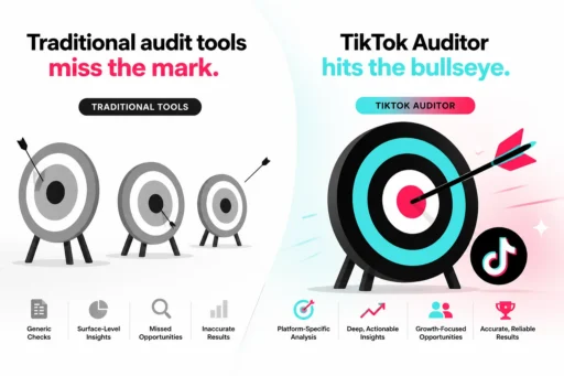 Arrows missing small targets labeled traditional audit tools beside an arrow hitting a TikTok auditor bullseye