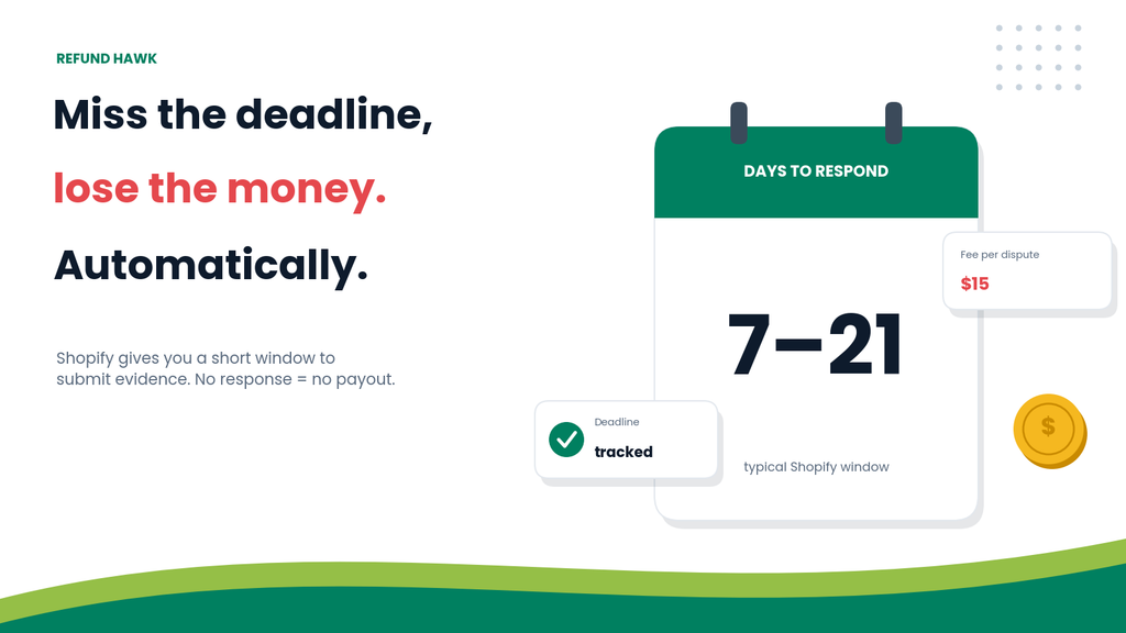 Calendar graphic showing the typical 7 to 21 day Shopify chargeback response window and $15 dispute fee